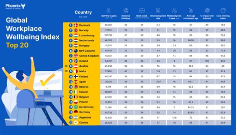 workplace wellbeing index