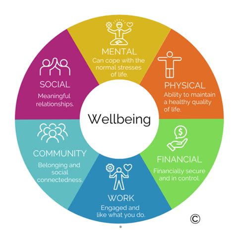 workplace wellbeing mind