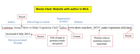 works cited page example website
