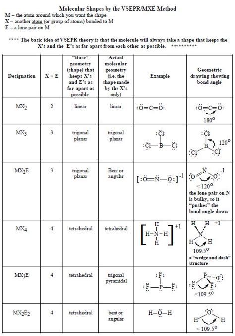 worksheet 15 - molecular shapes answer key