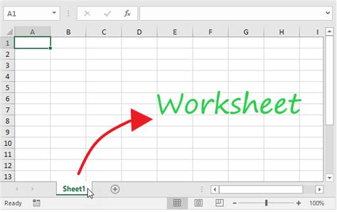 Worksheet Excel Definition