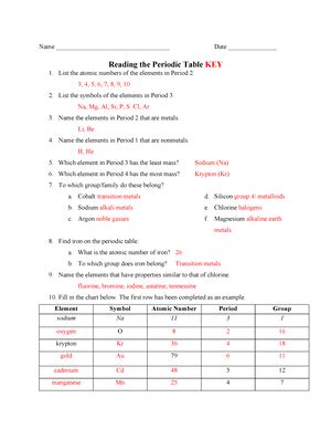 Exploring The Periodic Table Worksheet Answers