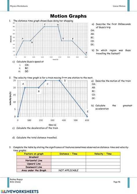 Worksheet On Motion Graphs