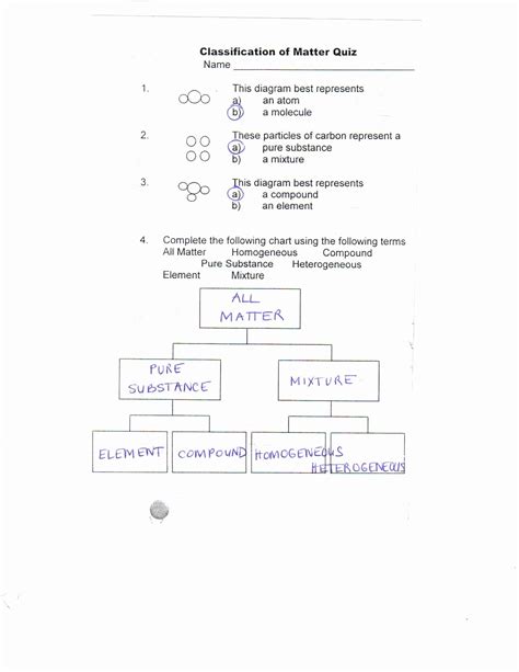 worksheet. Classification Of Matter Worksheet. Grass Fedjp Worksheet