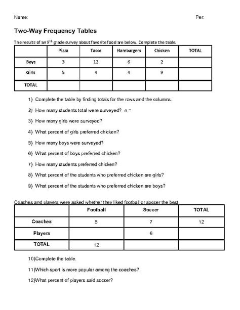 worksheet. Two Way Frequency Tables Worksheet. Grass Fedjp Worksheet