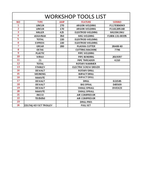 Workshop Tools List Pdf