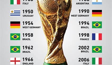 World Cup Trophy Replicas From Around the World | Time