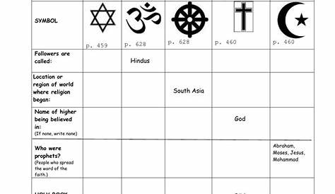 World Religions Graphic Organizer Answer Key