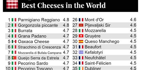 world's best cheese 2023