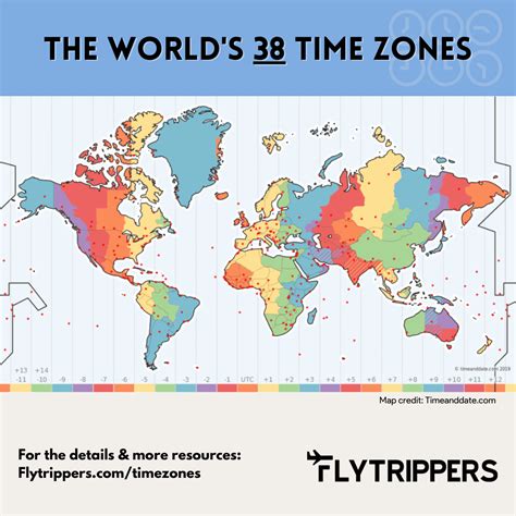 World's Biggest Time Zone