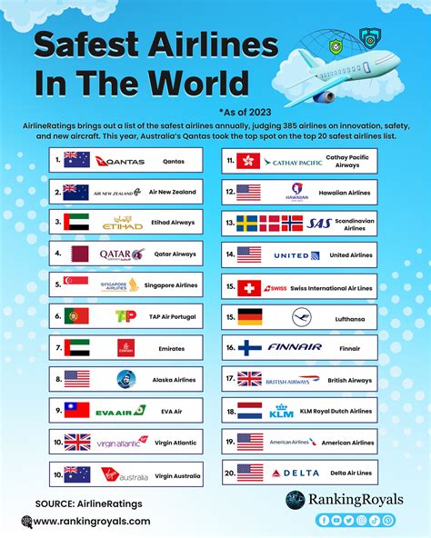 world airline safety rankings