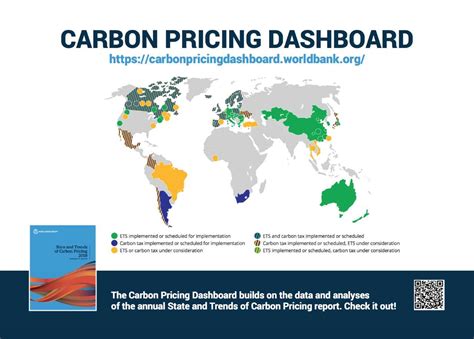 world bank carbon price