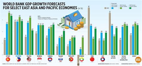 world bank gdp forecast by country