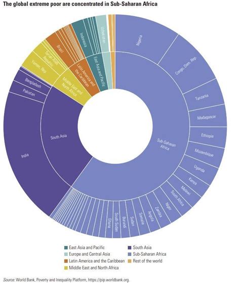 world bank report myanmar 2023