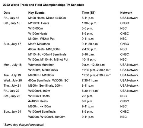 world championship track and field schedule