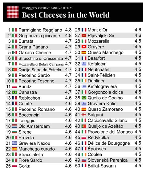world cheese awards 2023 winners