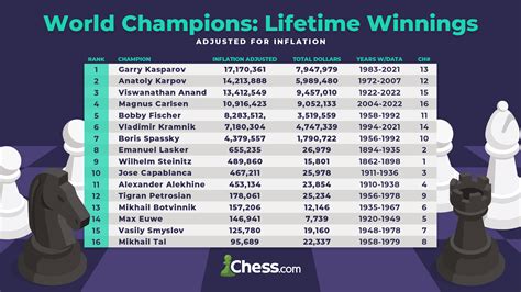 world chess championship 2024 standings