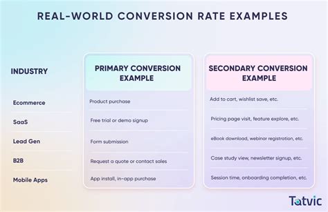 world conversion rate