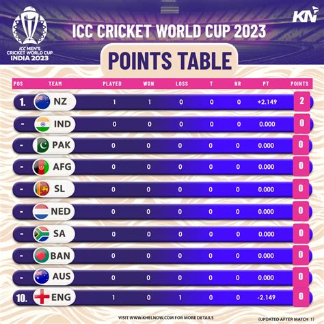 world cricket point table