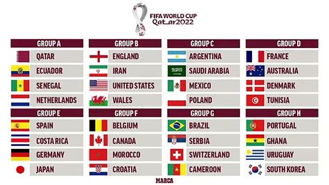 world cup 2022 country list