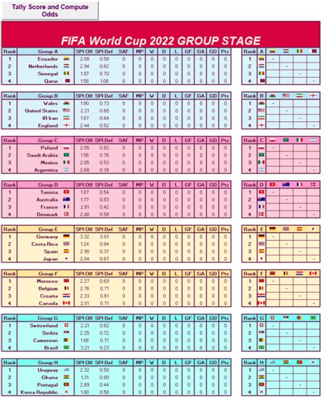 world cup 2022 stats