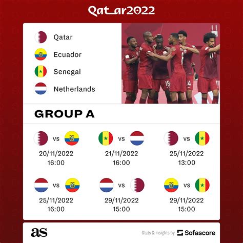 world cup 2022 summary