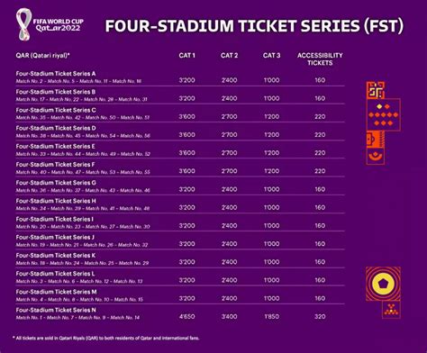 world cup 2022 tickets price in qatar