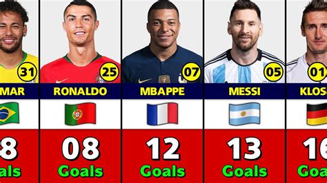 world cup 2022 top scorers live