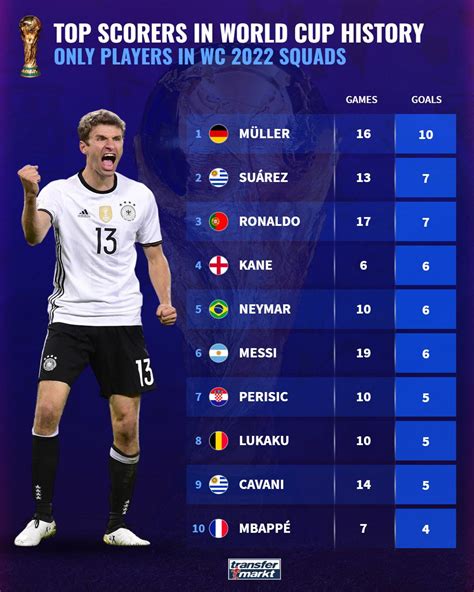 world cup 2022 top scorers live