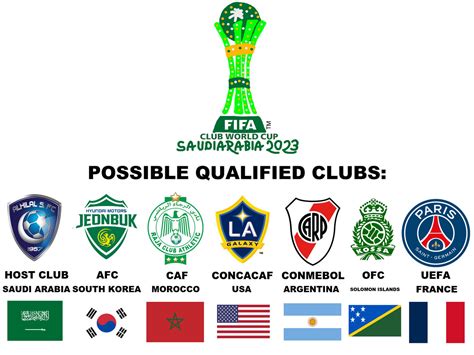 world cup 2023 for clubs