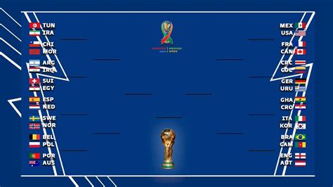 world cup 2026 groups table