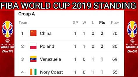 world cup basketball standings