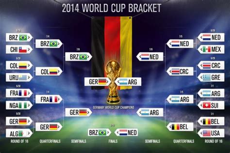 world cup bracket 2014