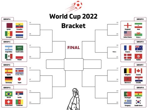 world cup bracket 2022 challenge