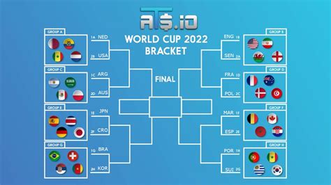 World Cup Bracket Play Rules