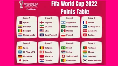 world cup football 2022 points table