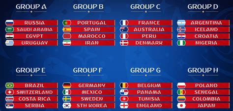 world cup groups standings
