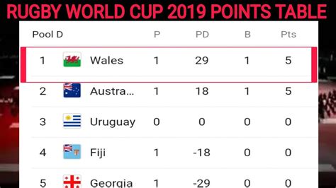 world cup latest scores