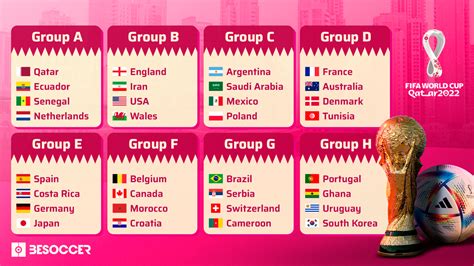 world cup qatar 2022 group standings