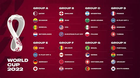 world cup qatar 2022 teams left