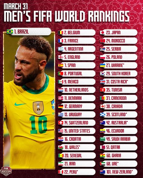 world cup rankings 2022