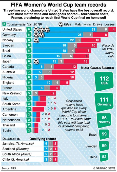 world cup rankings women