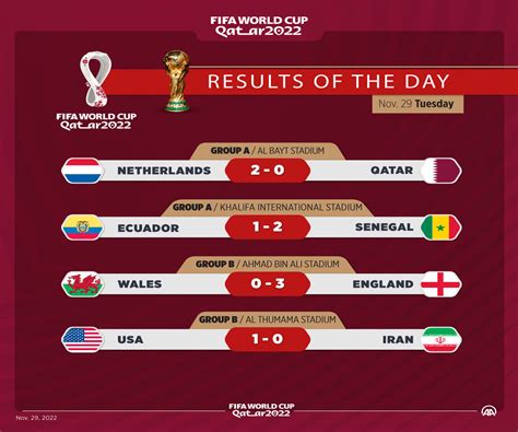 world cup scores saturday