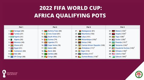 world cup seeds 2022