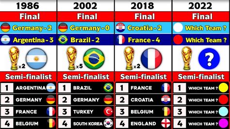 world cup semi finalists