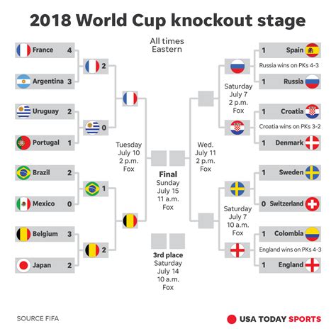 world cup soccer schedule