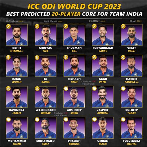 world cup squad 2023 cricket india