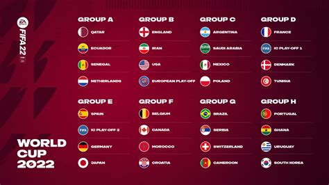 world cup teams 2022