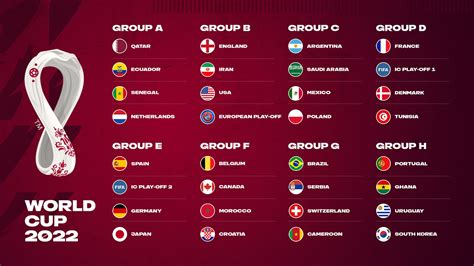 world cup teams 2022 groups