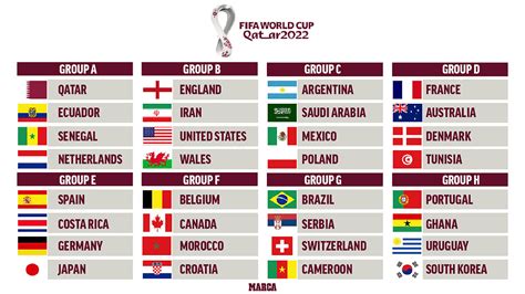 world cup teams 2022 list